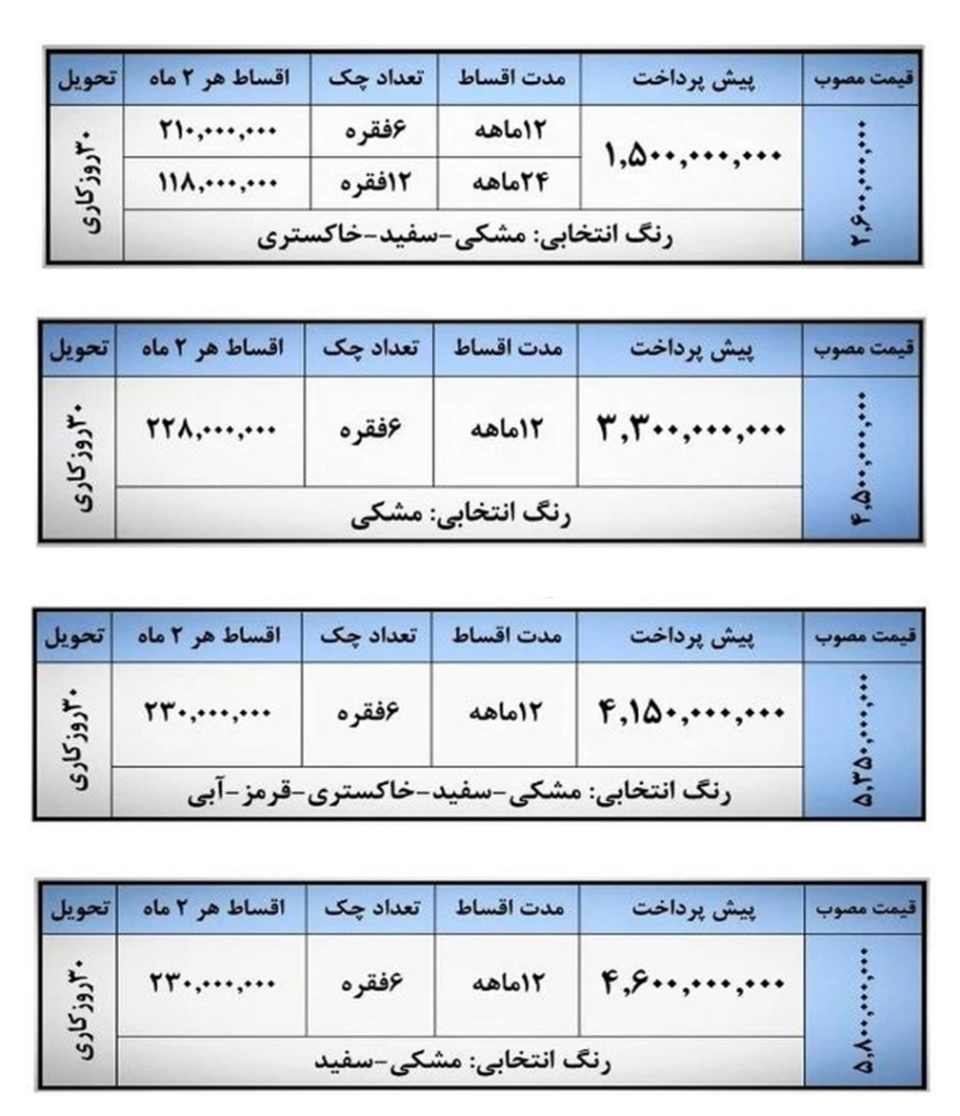 فروش اقساطی ۴ محصول کرمان موتور با تحویل فوری (تیر ۱۴۰۵)